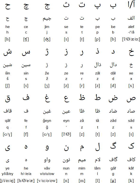 Printable Persian Alphabet