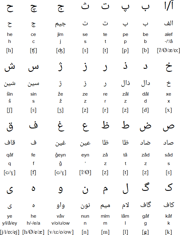 printable-persian-alphabet